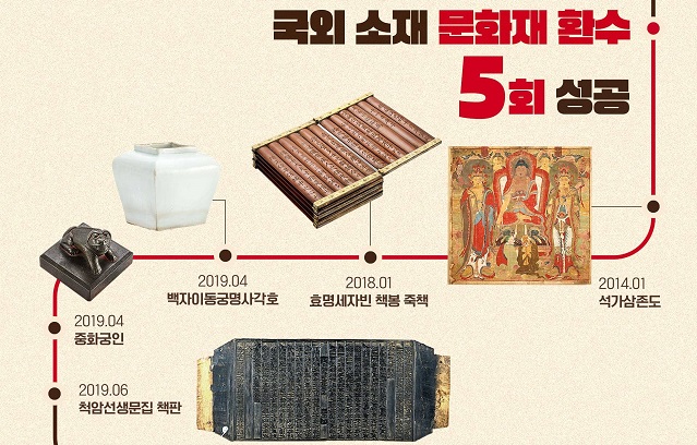 한국 문화유산 보호 및 지원 10주년 돌아보기 인포그래픽 중 일부 /라이엇게임즈 제공