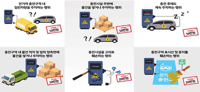 서울시가 8월부터 전기차 충전 방해 과태료부과를 서울 전역으로 확대한다고 밝혔다. /서울시 제공