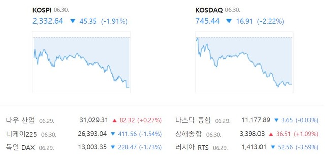 /네이버 증권정보 캡처