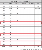  로또 1024회 당첨번호 조회…'1·2등 함께 터진 곳 시선 확'