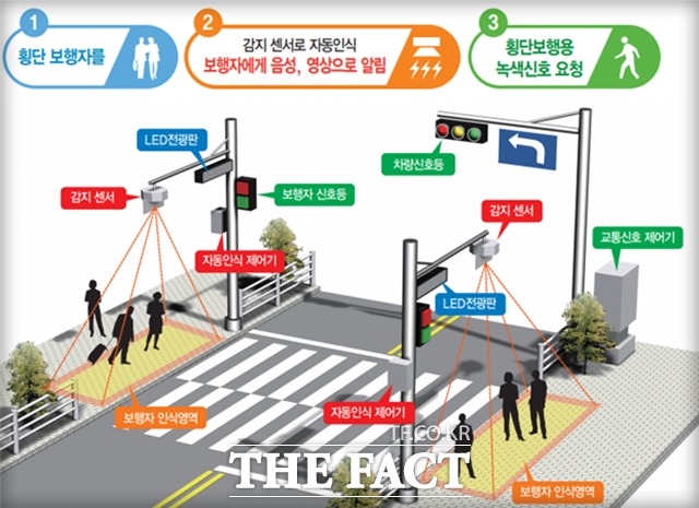 파주시는 감응 신호 교차로 16개소에 보행자 자동인식 신호기를 설치 운영한다./파주시 제공