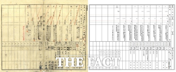 부책대장 한글화 모습/부여군청 제공