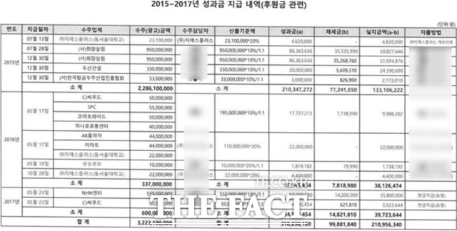 2015~2017 성남FC 성과금 지급 내역(후원금 관련)/성남시 인수위
