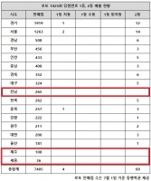  로또 1025회 당첨번호 1등 61억…'10년간 초대박 보니'