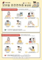  28일부터 모바일 운전면허증 발급 제도 전면 시행