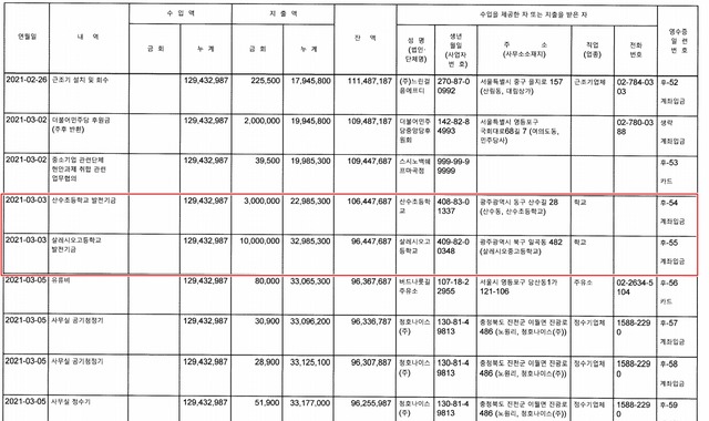 김경만 의원은 지난해 3월 3일 모교에 1300만 원을 정치자금으로 지출했다. /중앙선관위 제공