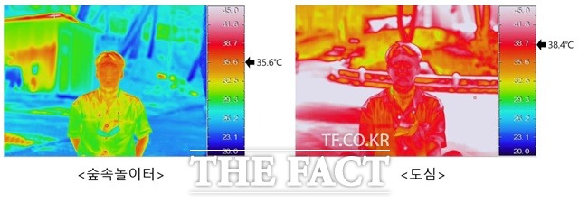 얼굴 표면온도 비교 / 국립산림과학원 제공