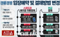  경륜경정, 31일부터 전 영업장 QR 원패스 시스템 도입