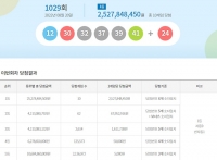  로또 1029회 당첨번호 조회 결과, '서울은 사실상 없다'