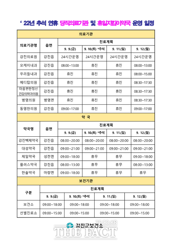 추석 연휴 당직의료기관 및 휴일지킴이약국 운영 일정(안내용)/강진군 제공