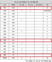  로또 1031회 당첨번호 1등 8명…'경기는 뚝, 사실상 없다'