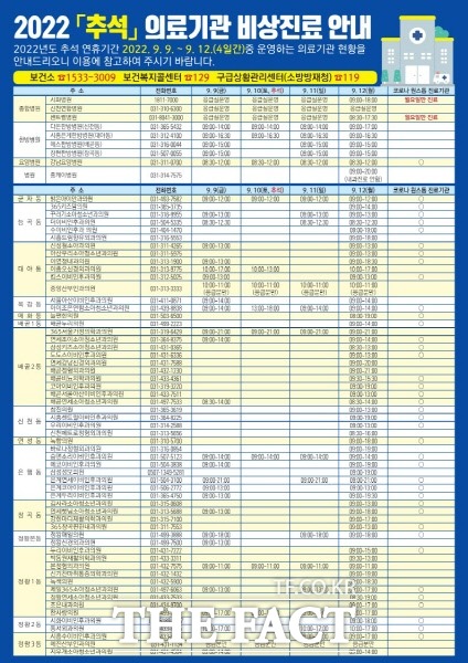 추석 연휴기간인 9~12일까지 의료기관 비상진료 안내문/시흥시 제공