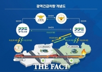  경기도, ‘지능형교통체계 국고보조사업’ 2년 연속 선정