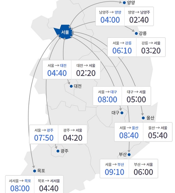 한국도로공사에 따르면 9일 오전 10시 요금소 출발 기준 하행선 소요 시간은 ▲서울→부산 9시간100분 ▲서울→대구 8시간 ▲서울→광주 7시간50분 등이다. /한국도로공사 홈페이지 캡처