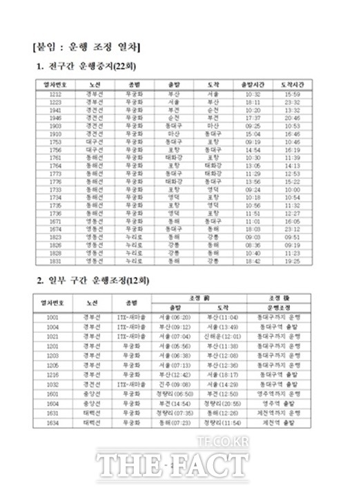 운행 조정 열차 / 코레일 제공