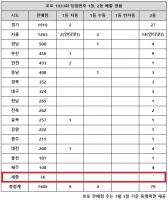  로또 1033회 당첨번호 조회…경기 '1등 아닌 2등' 주목 왜 