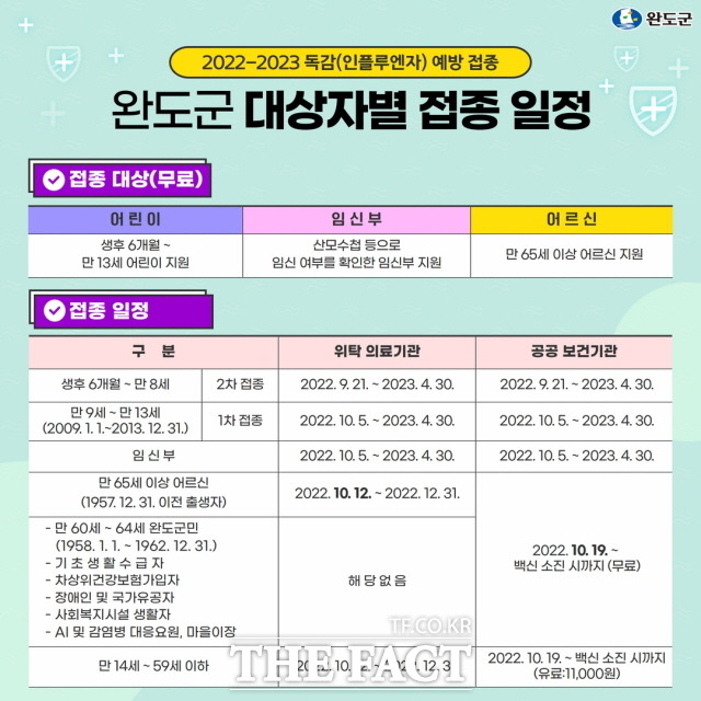 완도군이 오는 9월 21일부터 독감 무료 예방 접종을 시작한다(대상자 별 접종 일정)/완도군 제공