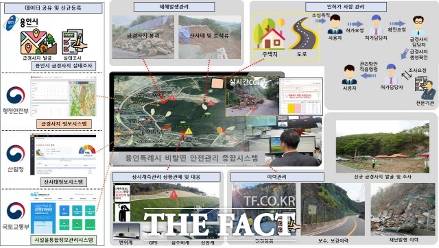 용인시가 재해를 예방하고 체계적으로 관리하기 위해 2024년 6월까지 비탈면 종합관리시스템 체계도를 구축할 계획이다./용인시 제공
