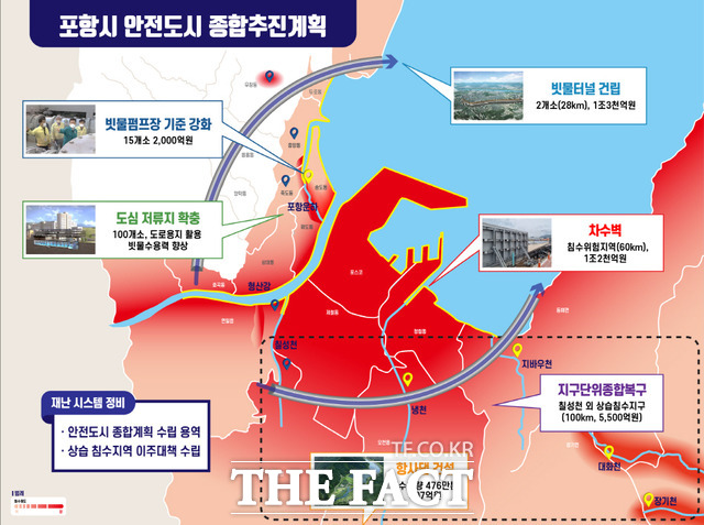 포항시 안전도시 종합추진계획도. /포항시 제공