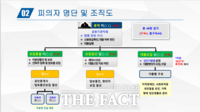  20대 무직자들 명의로 50억 전세 대출 사기친 일당 검거