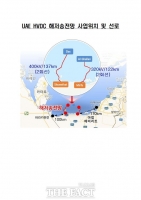  한전, 5조4천억원 규모 ‘UAE 해저 송전망사업’ 재원 조달 ‘성공’