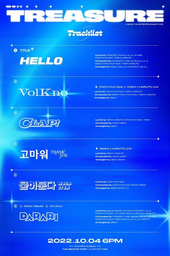 트레저의 새 앨범은 타이틀곡 HELLO를 시작으로 VolKno, CLAP!, 고마워(THANK YOU), 묻어둔다(HOLD IT IN) 5곡이 수록됐다. /YG 제공