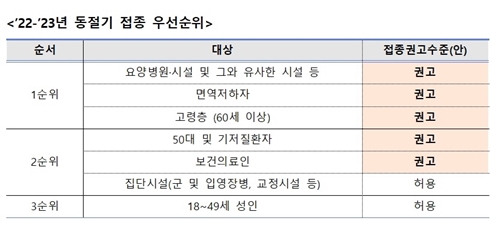 아산시가 오는 11일부터 모더나 2가 백신을 접종한다. / 아산시 제공