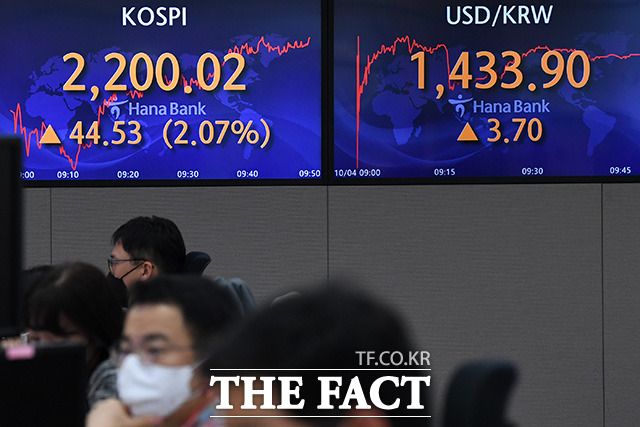 4일 코스피지수는 전 거래일 대비 2.50%(53.89포인트) 상승한 2209.38을 가리켰다. /남용희 기자