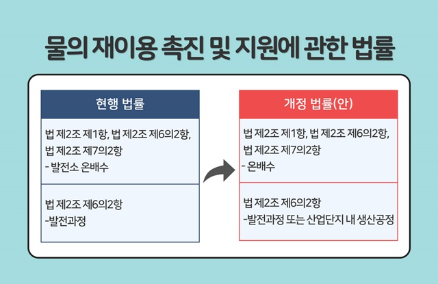 개정 추진 중인 법 조항. / 서산시 제공