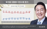  尹 대통령 지지율 32%…일주일 만에 0.8%P 올라