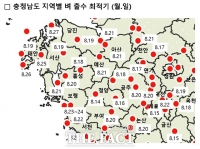  충남농기원 '기후변화 대응 새로운 쌀 품종 개발해야'