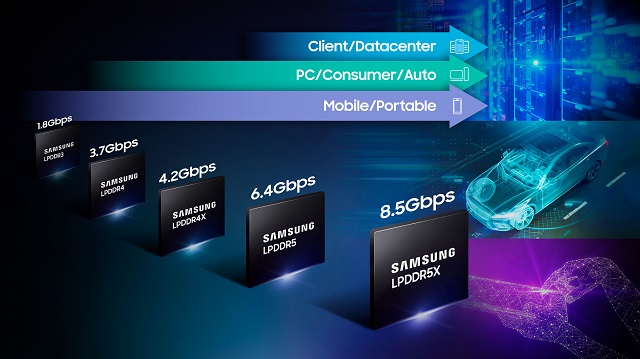 LPDDR5X D램의 8.5Gbps 동작 속도는 이전 세대 제품인 LPDDR5의 동작 속도 6.4Gbps 대비 1.3배 빠르다. /삼성전자 제공