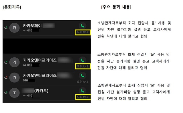SK C&C는 지난 15일 화재 발생 이후 진압 과정에서 소방당국이 물을 사용해 데이터센터 전원을 내려야 함을 카카오 계열사 관계자들에 설명 후 협의했다고 밝혔다. 사진은 SK C&C 담당자가 카카오 계열사 관계자들에 이를 고지한 통화목록. /SK C&C 제공