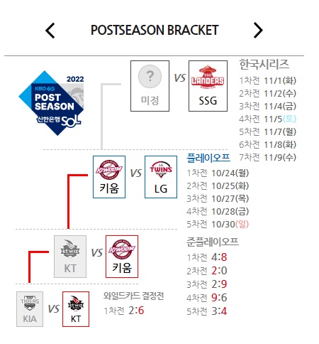 2022 KBO 포스트시즌 일정./네이버 스포츠