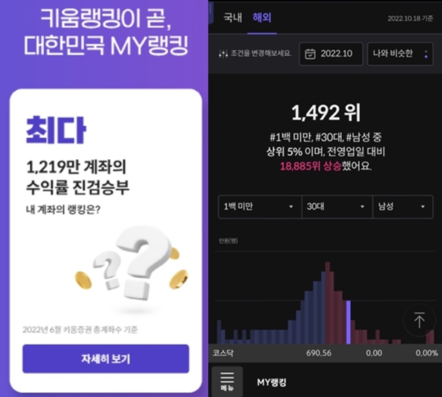 키움증권은 국내 최대 규모 수익률 랭킹 서비스인 마이(MY)랭킹을 오픈했다고 24일 밝혔다. /키움증권 제공