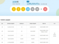  로또 1039회 당첨번호 조회 결과···'1등 16명 중 절반 수도권'