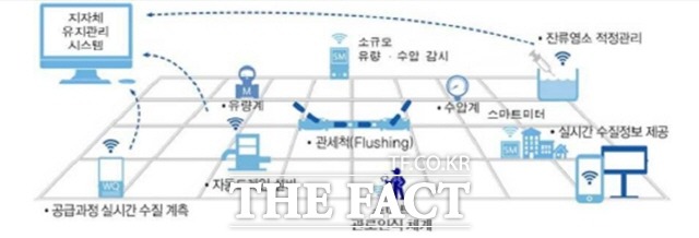 스마트관망관리 시스템/장흥군 제공