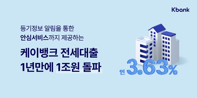 케이뱅크의 전세대출이 출시 1년여 만에 1조 원을 돌파했다고 3일 밝혔다./케이뱅크 제공