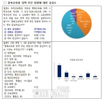  충북교육청 정책 추진 방향에 교직원 92.7% ‘긍정적’
