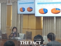  [대전 행감] 최근 5년간 대전 고교서 재시험 185건…사립 72% 차지