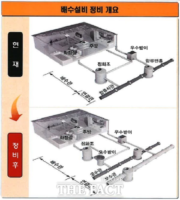 분류식화 하수관로 정비 계획(개요)도. /청주시.