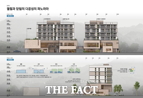 청천면 도시재생 허브센터 및 공공임대주택 입면도. /괴산군.