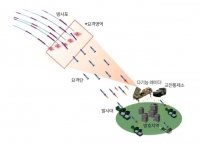  LIG넥스원, 세계 최초 '장사정포요격체계' 탐색개발 착수