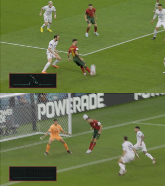 아디다스가 30일 ESPN을 통해 포르투갈-우루과이 경기에서 호날두의 골은 노골임을 증명했다. 아디다스는 월드컵 공인구 알 리흘라의 진동 그래프를 공개하며 공의 파동이 페르난데스의 발끝에 있을 때(위)와 호날두의 머리 쪽에 있을 때(아래) 다른 것을 나타내고 있다. /아디다스 제공