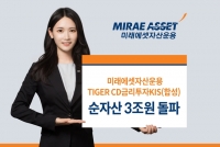  미래에셋운용, 'TIGER CD금리투자KIS(합성) ETF' 순자산 3조 원 돌파