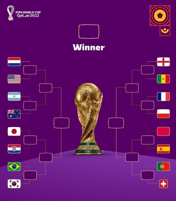 2022 카타르 월드컵 토너먼트 대진이 확정됐다. 한국이 16강전에서 브라질에게 승리한다면 크로아티아를 만날 일본과 8강에서 한일전을 벌일 여지도 있다. /FIFA