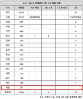 로또 1044회 당첨번호 1등 8명, '압도적 경기는 아예 없다'