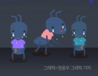  금투세 대주주 기준 50억 절충론 '솔솔'…개미들 '불만 일색'