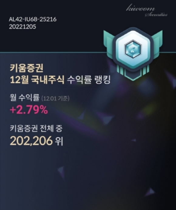 키움증권은 지난달 론칭한 수익률 인증 서비스 이용자가 1만 명을 넘어섰다고 8일 밝혔다. /키움증권 제공