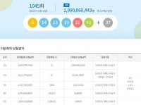  로또 1045회 당첨번호 조회 결과…'1등 13명 중 경기에서 4명'